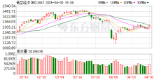 海能投顾680一年可信吗 这一板块再迎利好 指数年内最大涨幅超100%